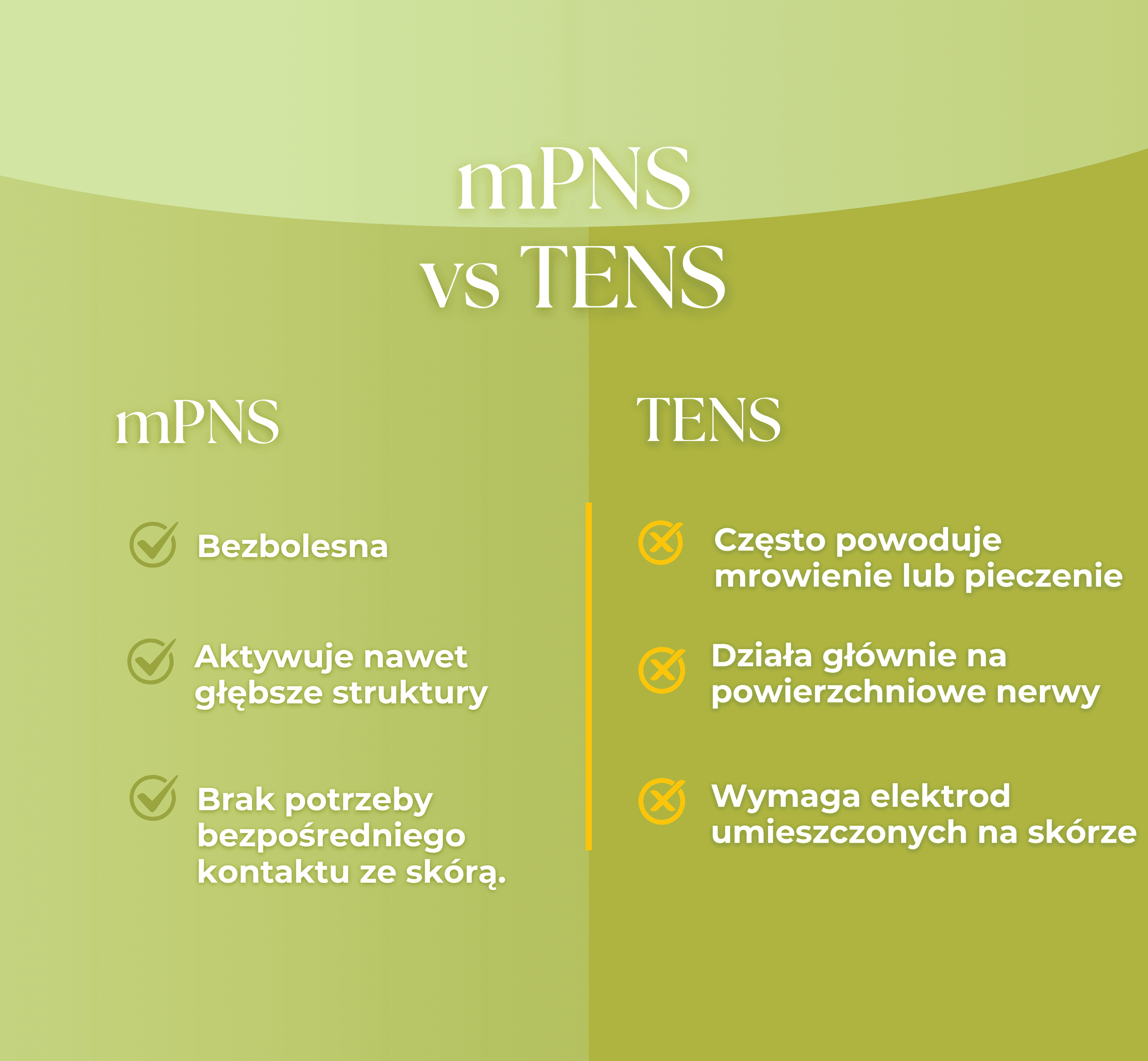 porównanie TENS i mPNS